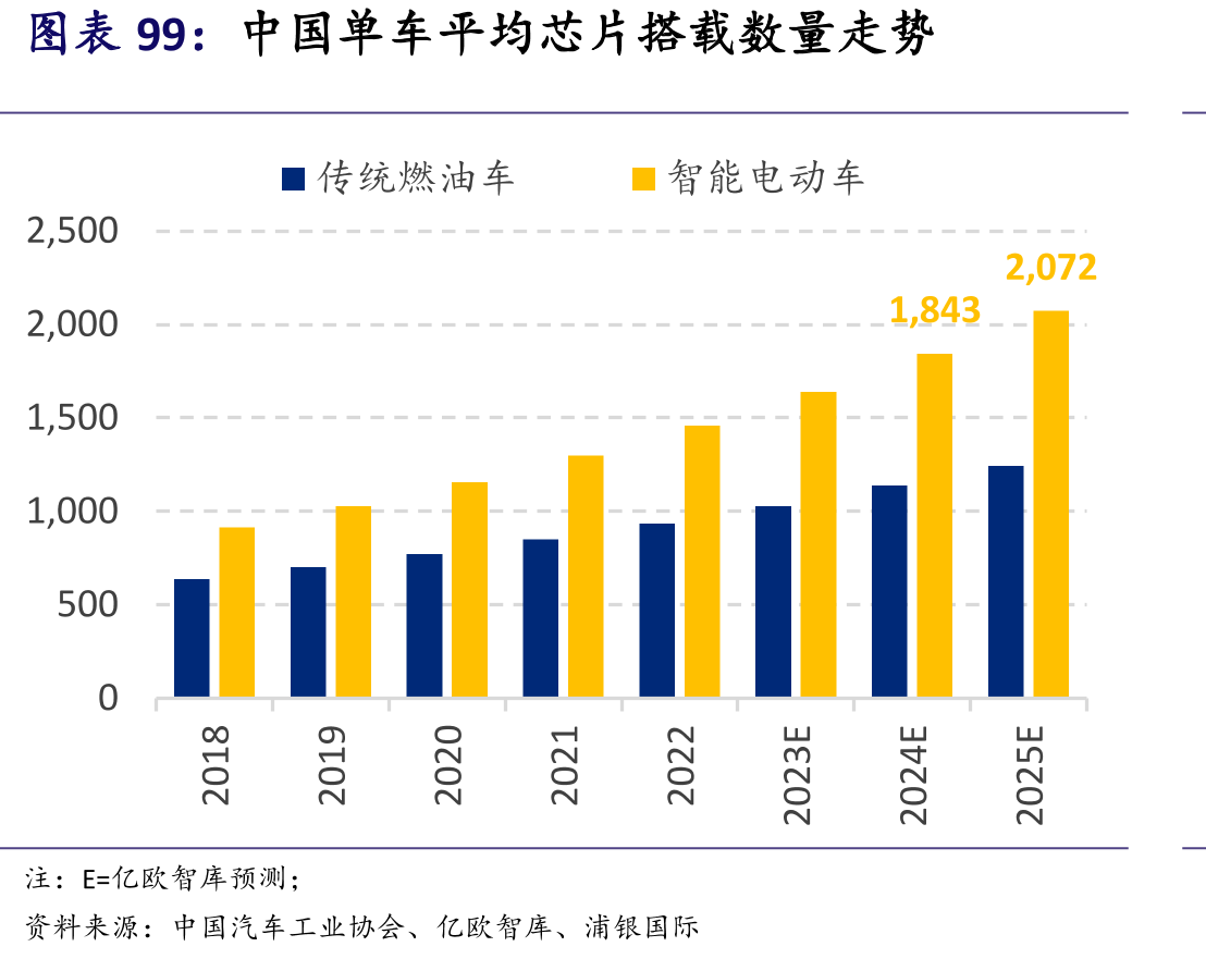 地平线机器人市销率估值（x）_第5页