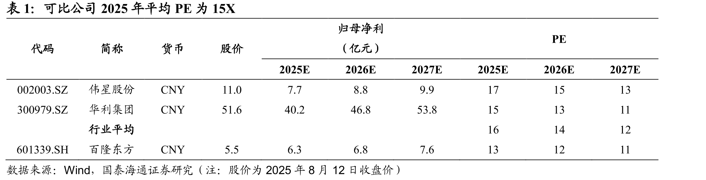 DCF每股合理估值结果对永续增长率（TV）和加权平均资本成本（WACC）的敏感性分析_第4页