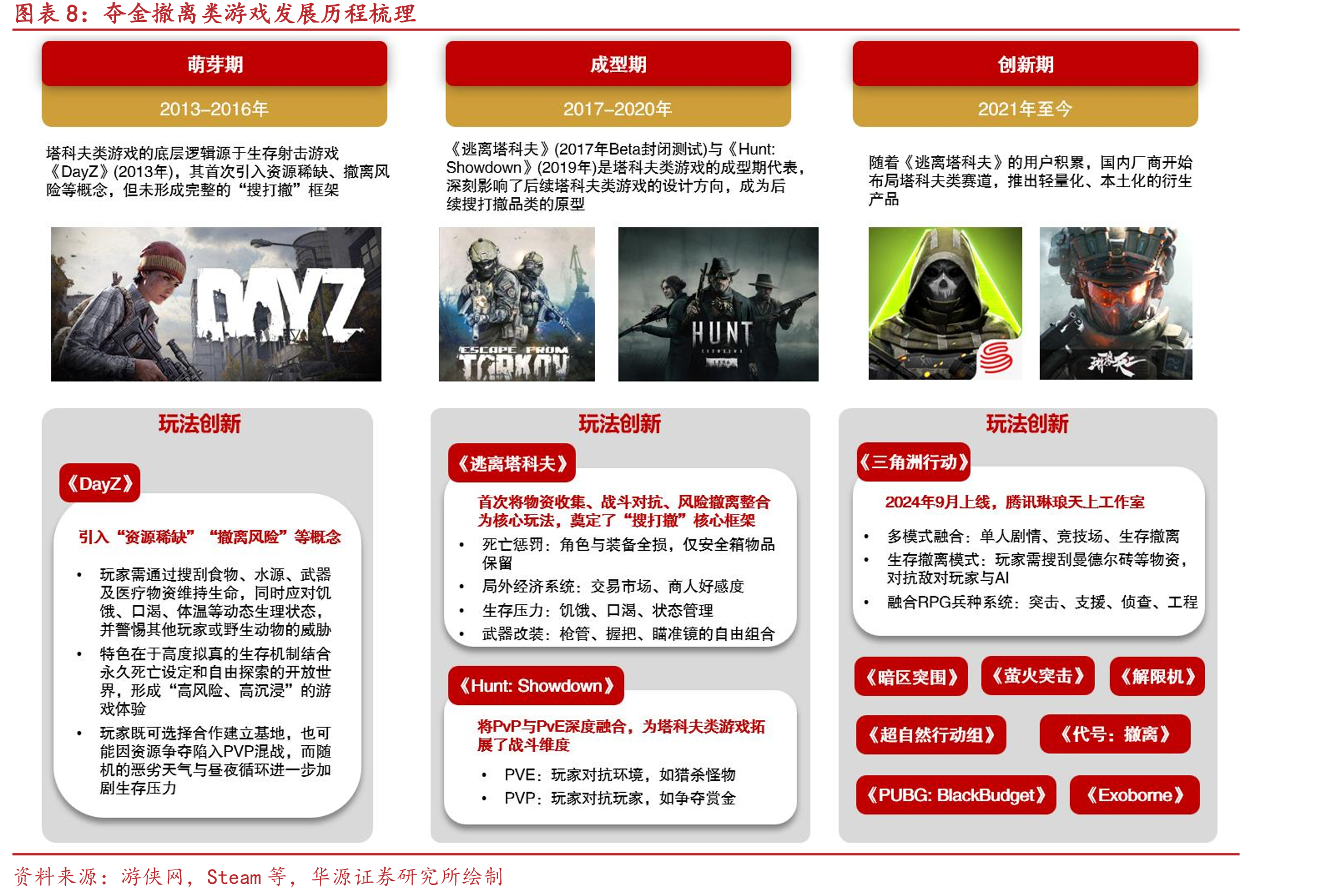 2000-2025年普通高校毕业生规模（万人）_第4页