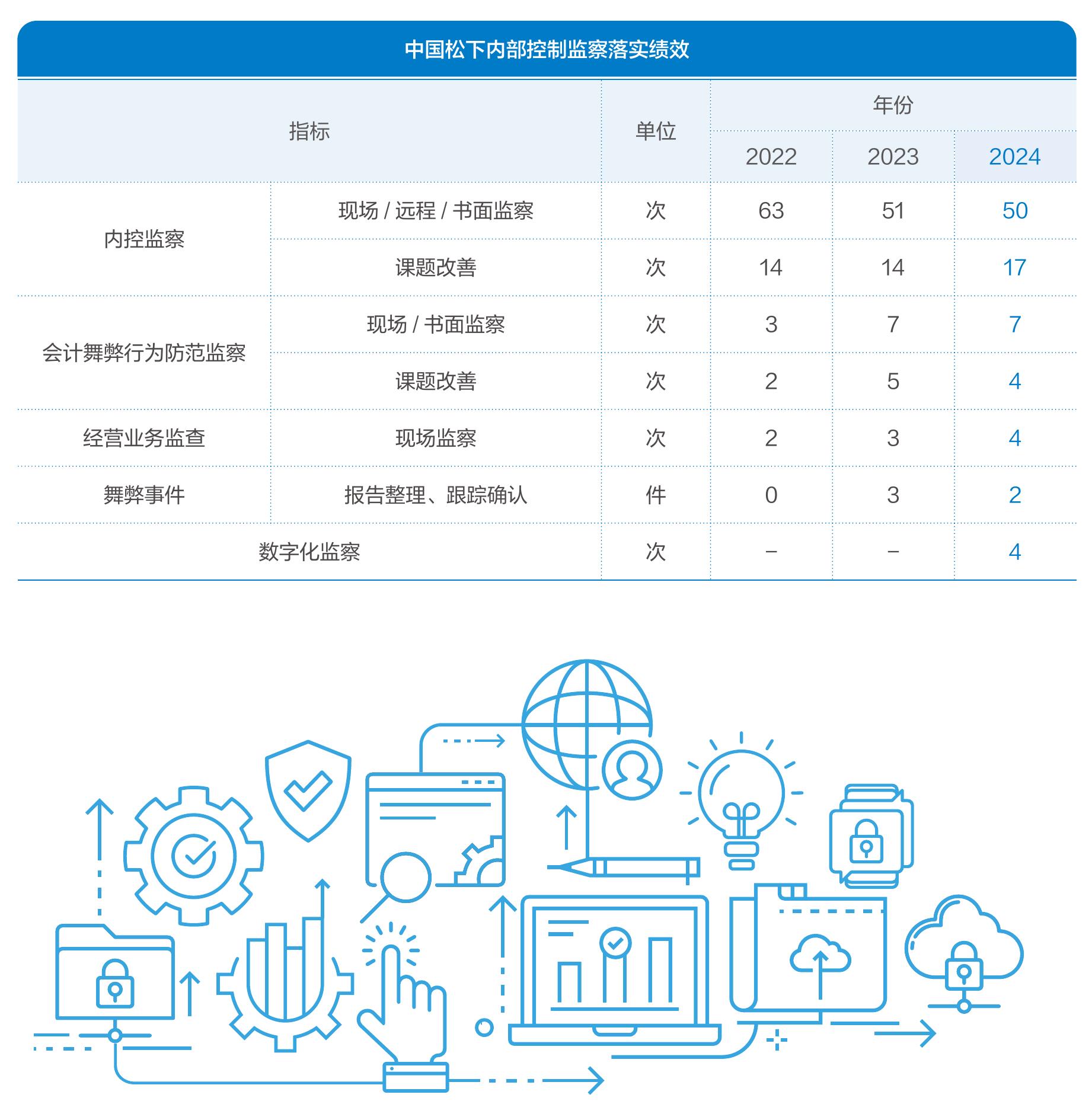 2024年供应商管理绩效_第5页