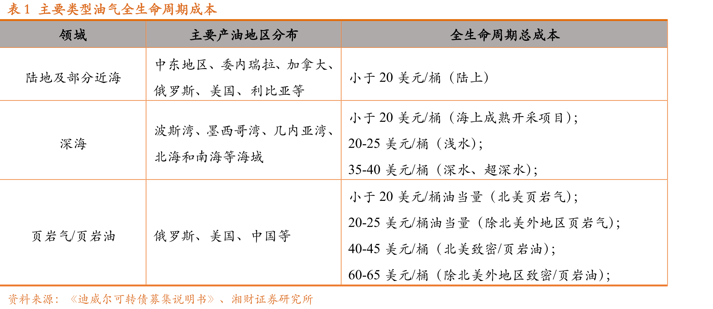 图39中国燃气轮机市场规模及增速_第5页