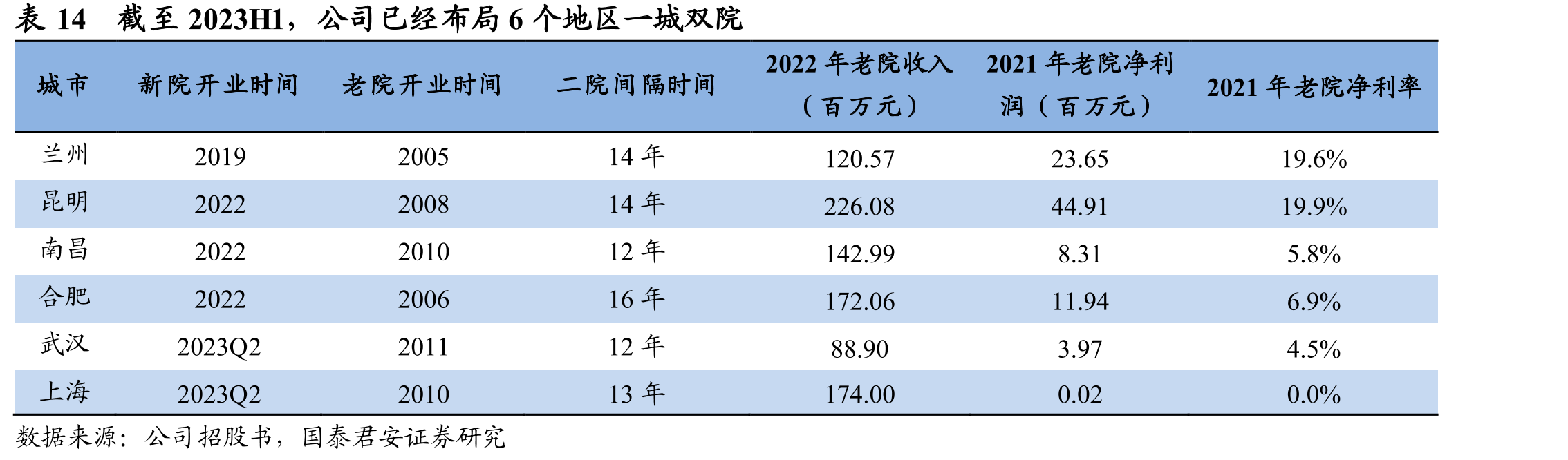 图2公司管理层控制权稳定（截止2023Q1）_第5页