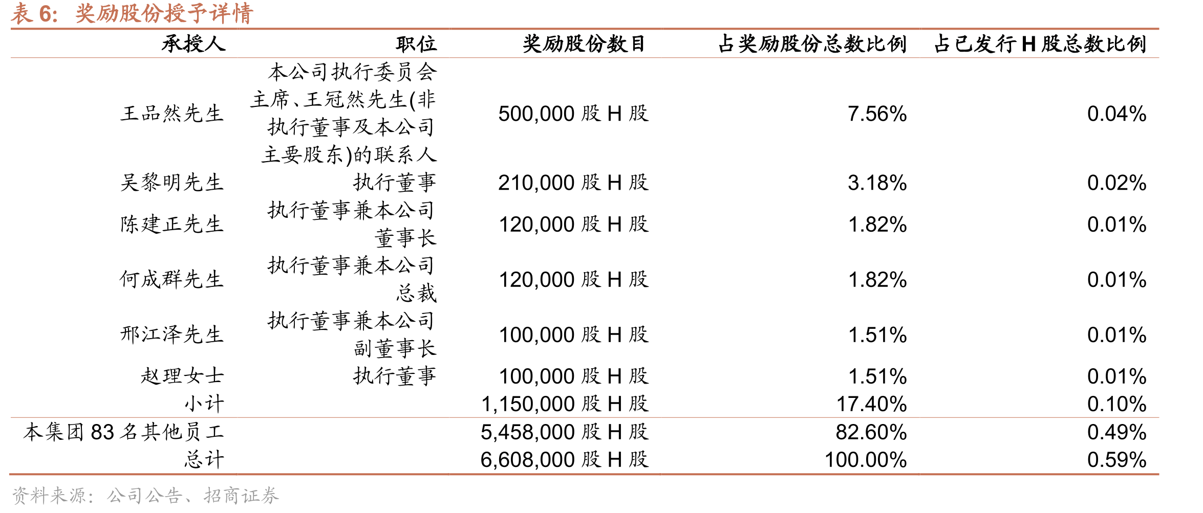 老湾金矿床205号勘探线剖面_第3页