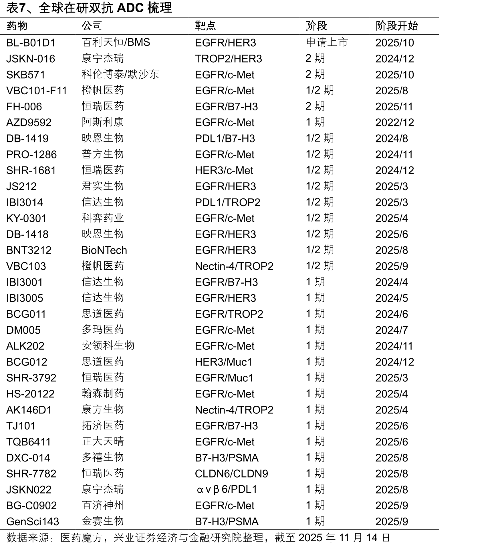 图55、2022－2026年度北方省份哨点医院报告_第5页