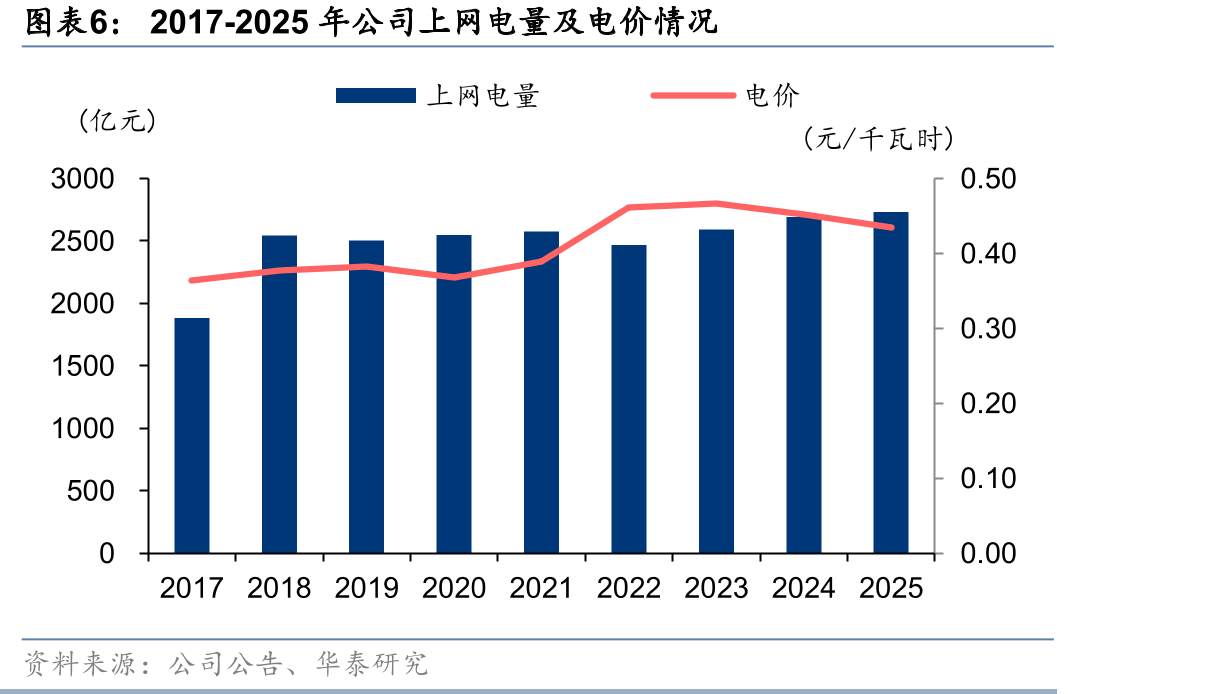 2020年10月至2022年3月秦皇岛动力煤市场价走势_第5页