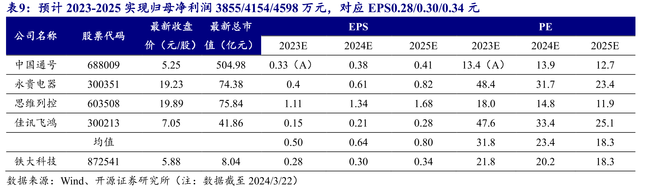 营收2021及2022分别同比增长21.11%、15.34%_第2页