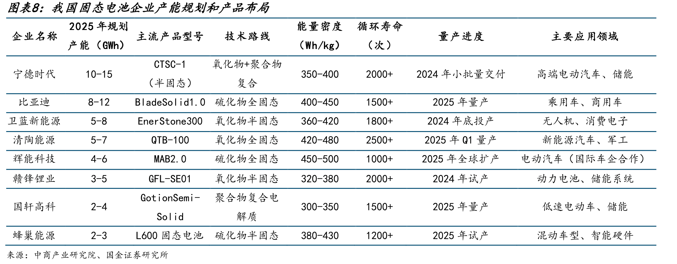 不同类型硫化物电解质相关性能的对比_第4页