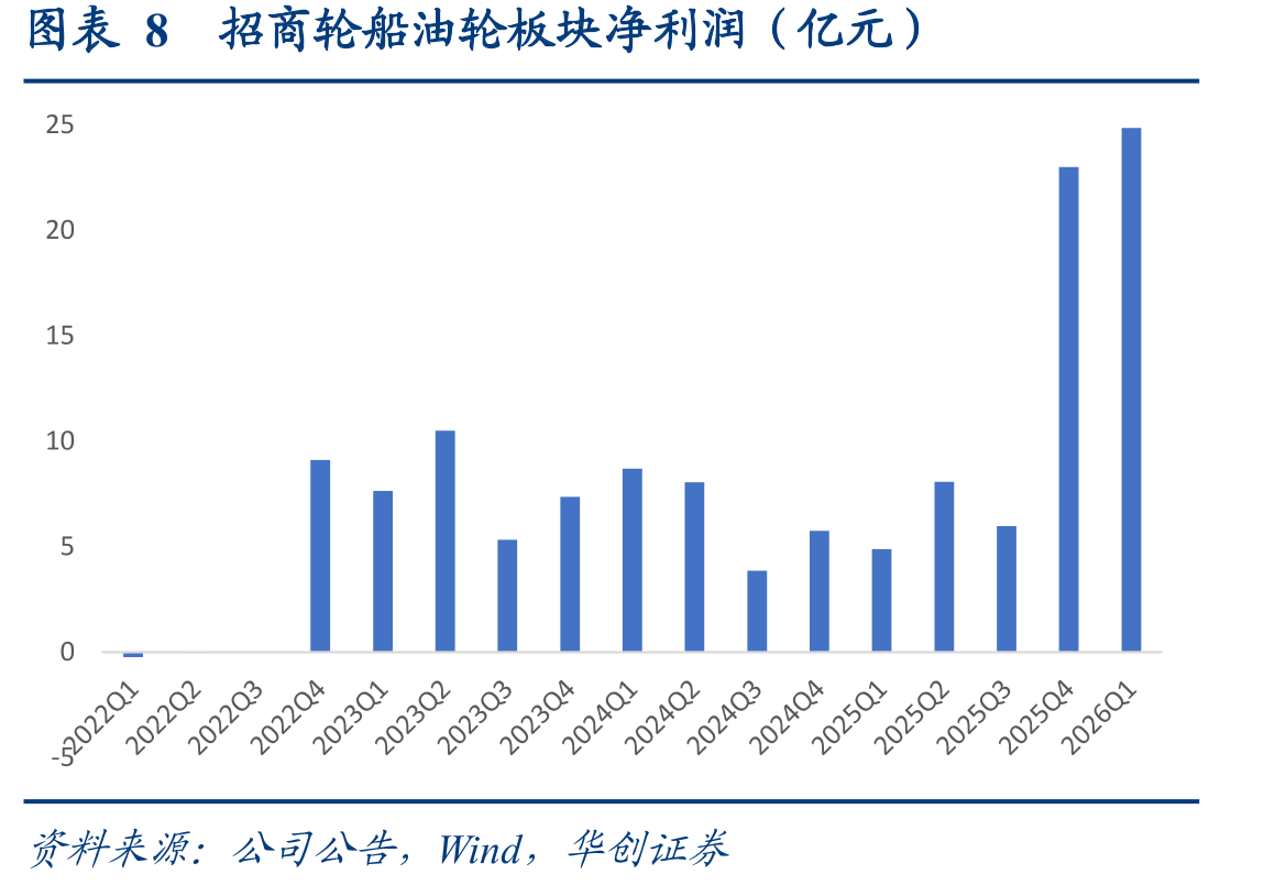 图表20巴拿马型运费指数（BPI）_第4页
