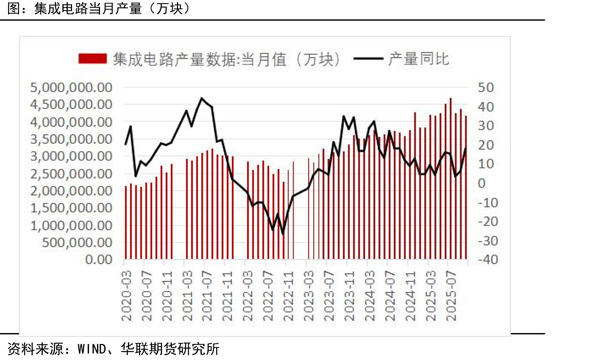 太阳能电池当月产量（万千瓦）_第2页