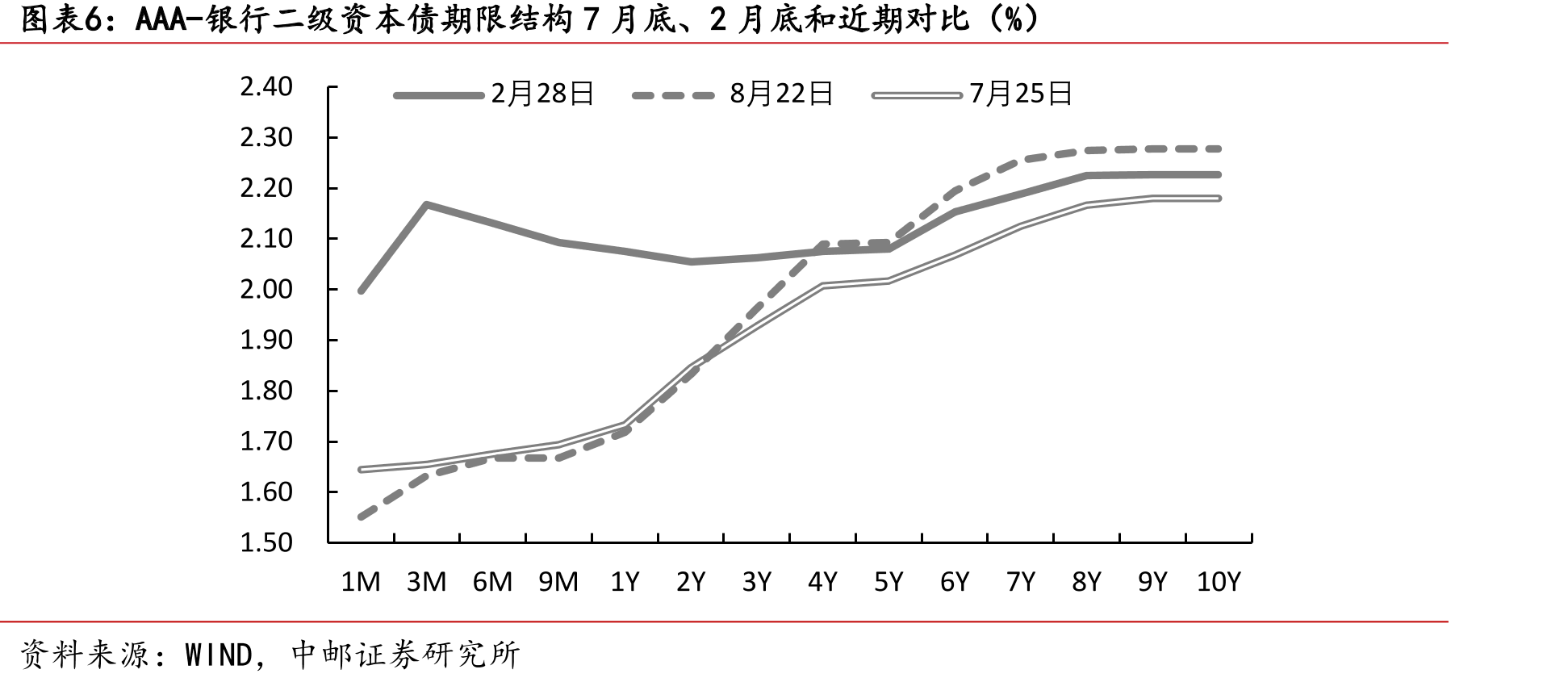 8月11日-8月15日超长期限信用债折价成交笔数及占比（笔、%）_第5页