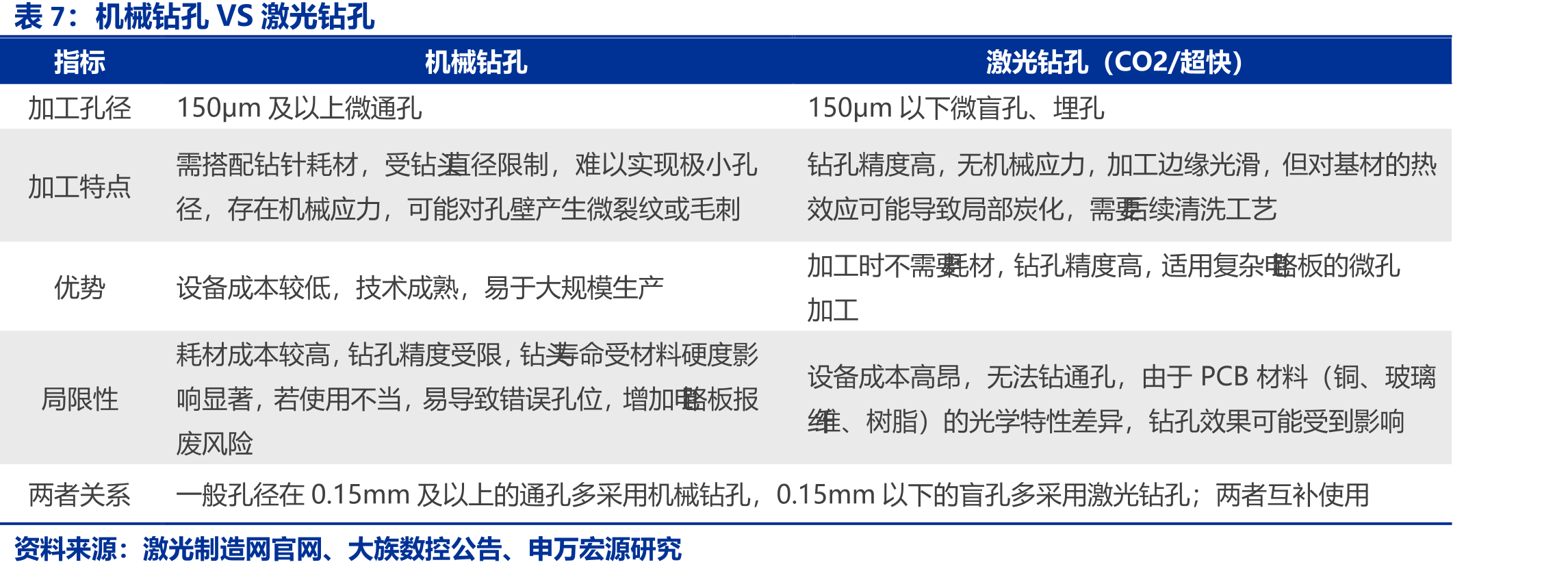 毛利率稳守46%，净利率V型反转至9%_第3页