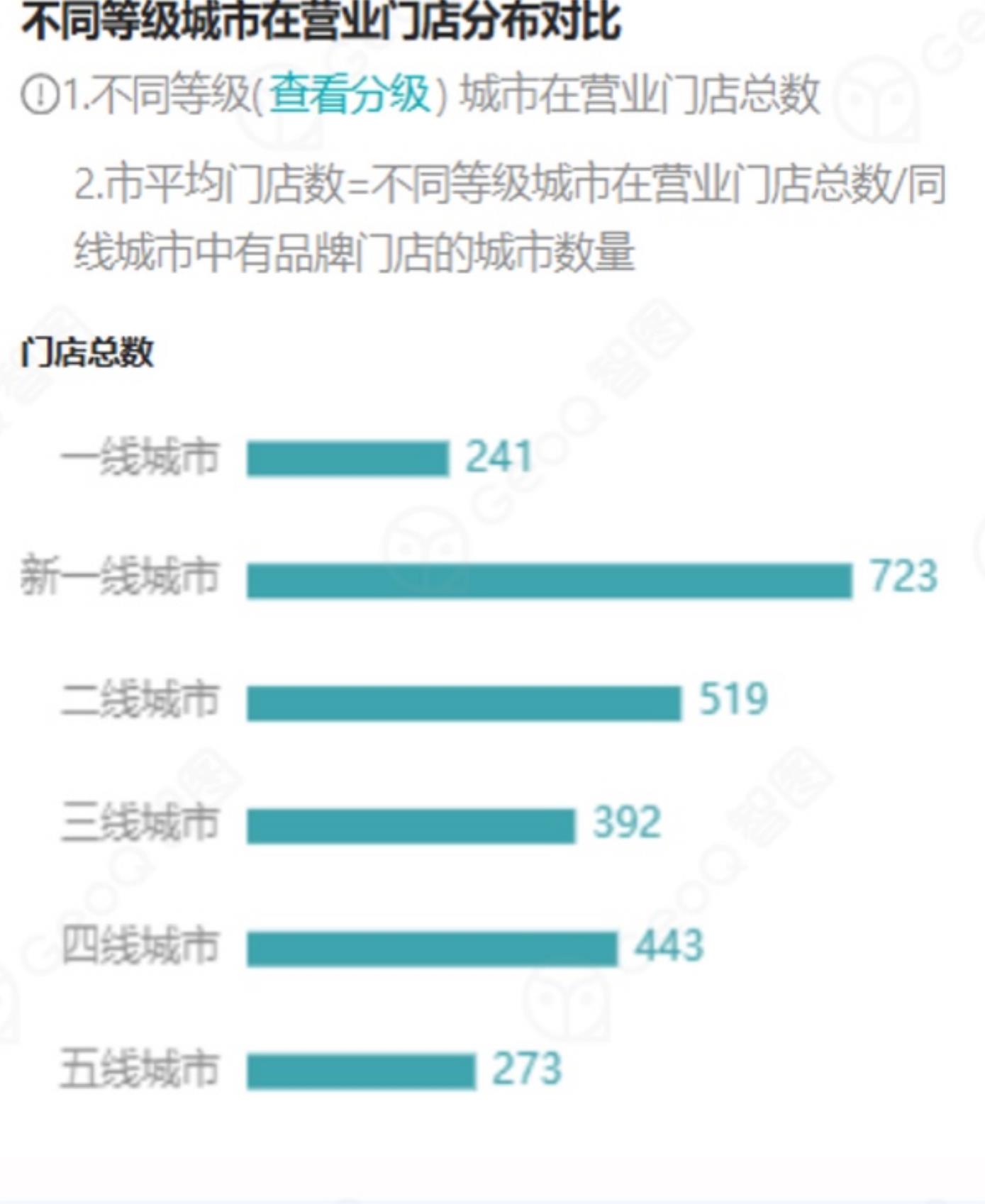 古茗2025年新开门店分布（可放大查看）_第3页