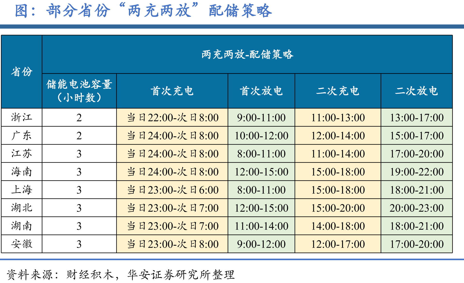 我国构网型储能相关政策及并网/招标项目_第2页