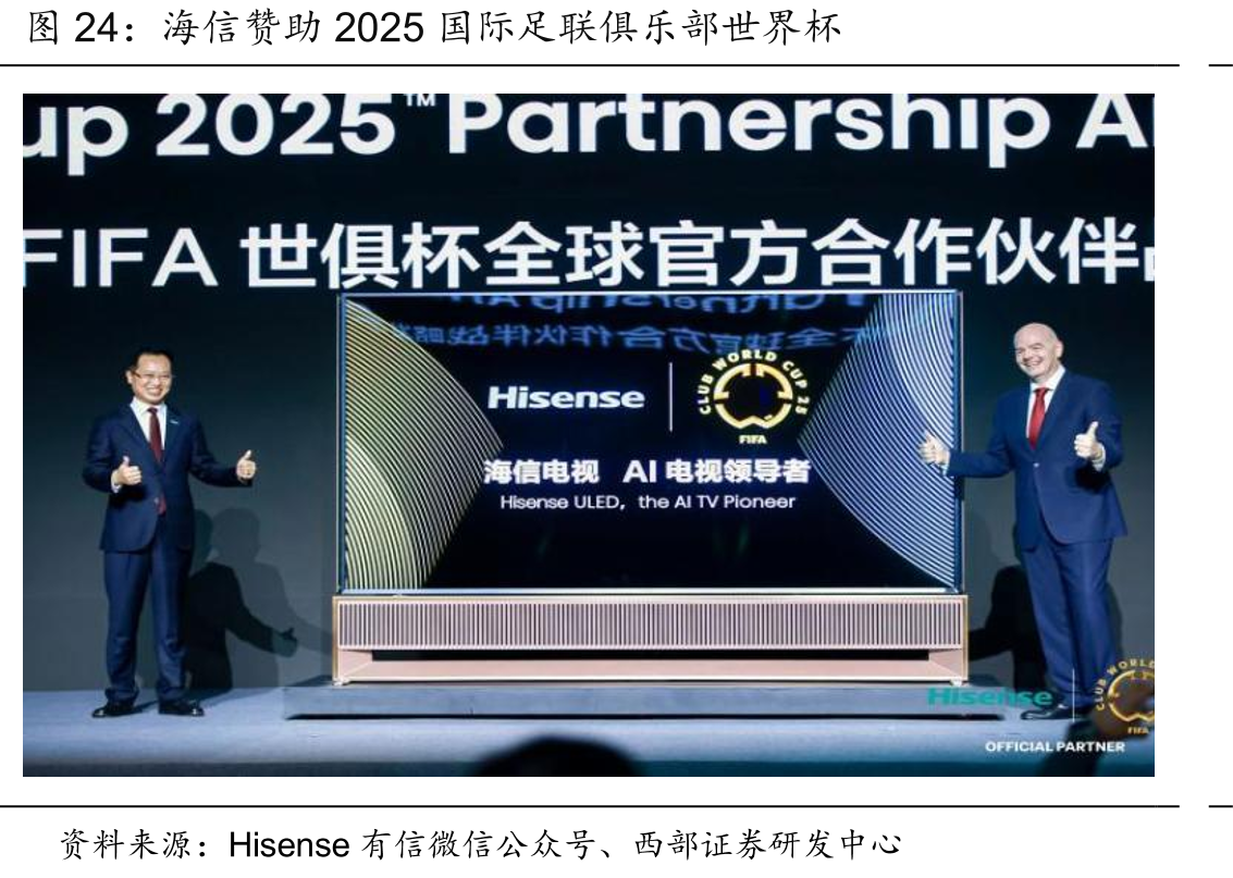 海信赞助2025国际足联俱乐部世界杯