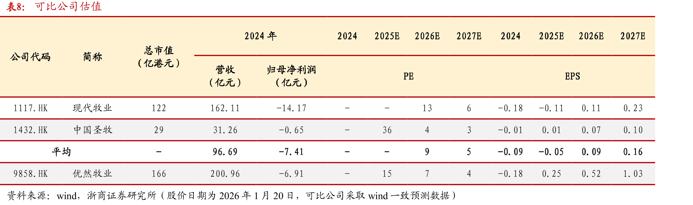 2000-2025H1全国牛奶产量及同比增速_第2页