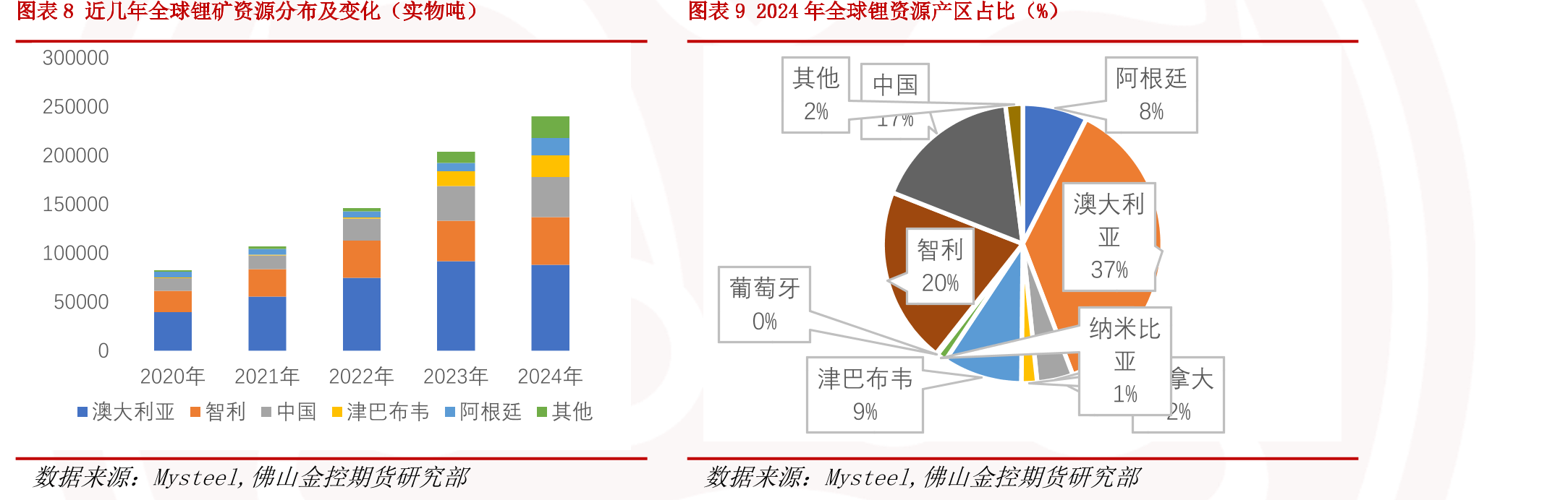 图表50储能系统和EPC中标规模（GWh）_第2页