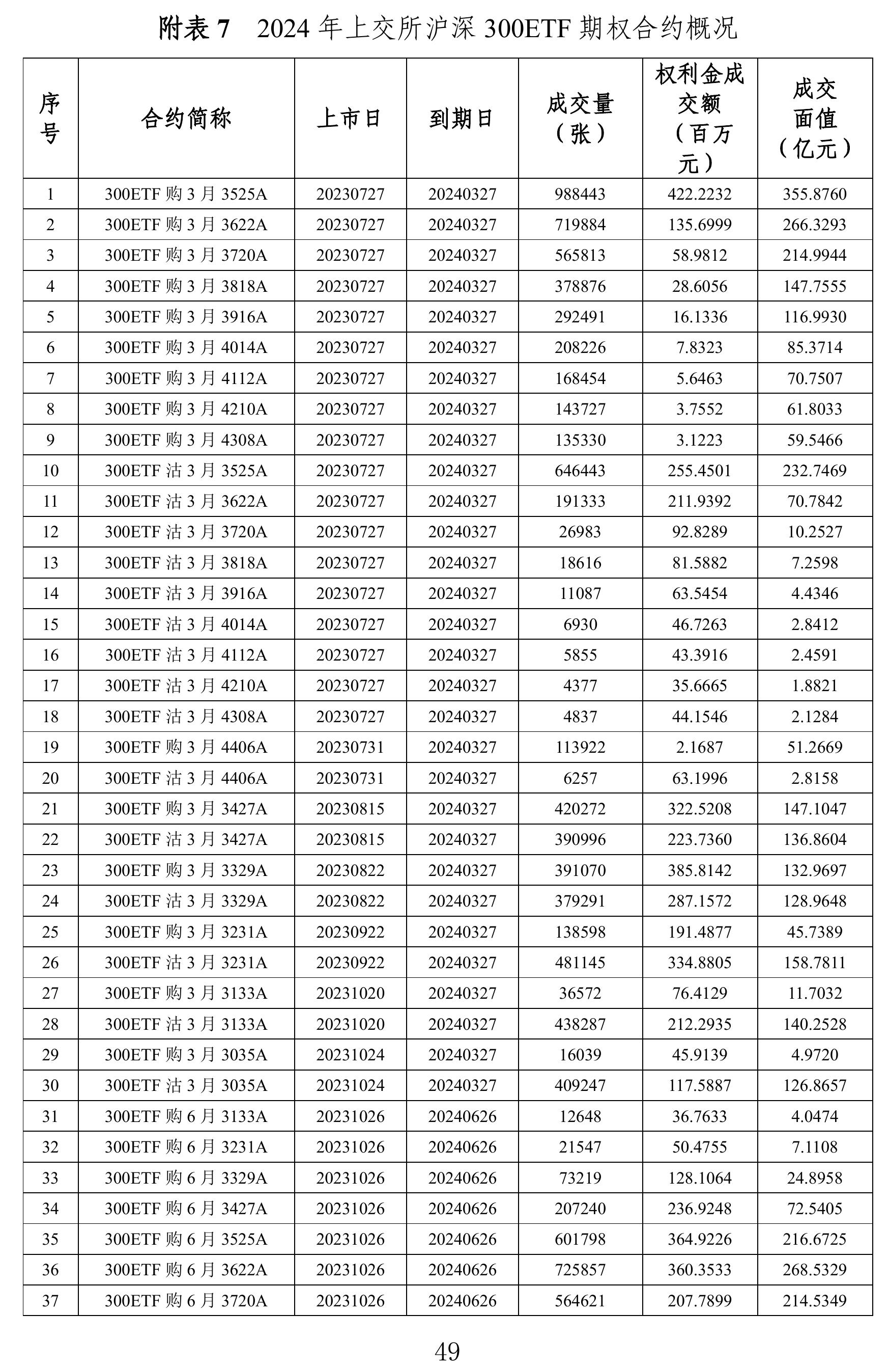 附表52024 年上交所易方达科创 50ETF 期权市场概览_第4页