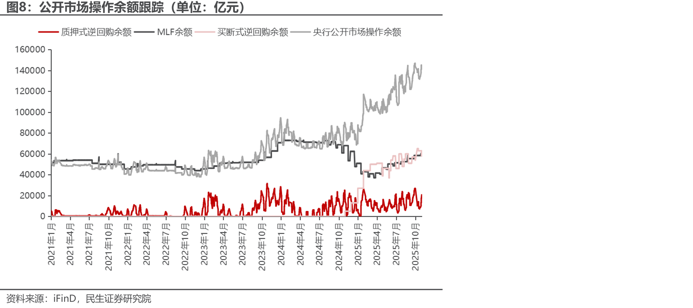 11月3日-11月7日资金面影响因素（单位：亿元）_第3页