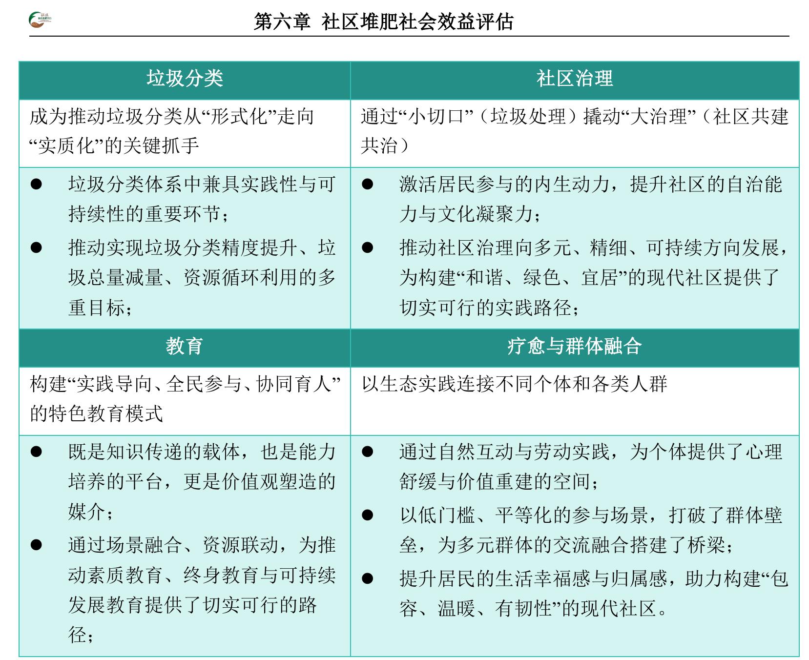 表 4.2 基线场景（卫生填埋为主）主要温室气体排放源识别_第3页