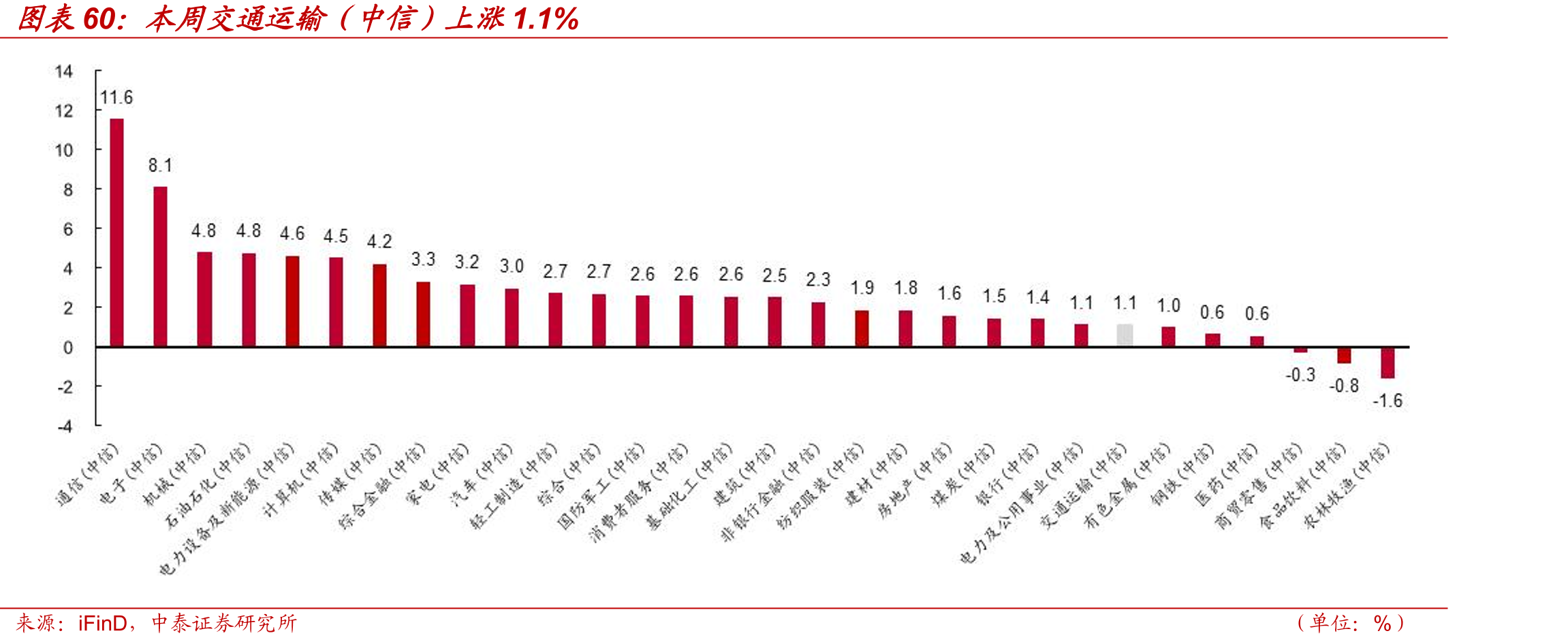 现货价：美国西德克萨斯中级轻质原油英国布伦特(WTI)_第5页