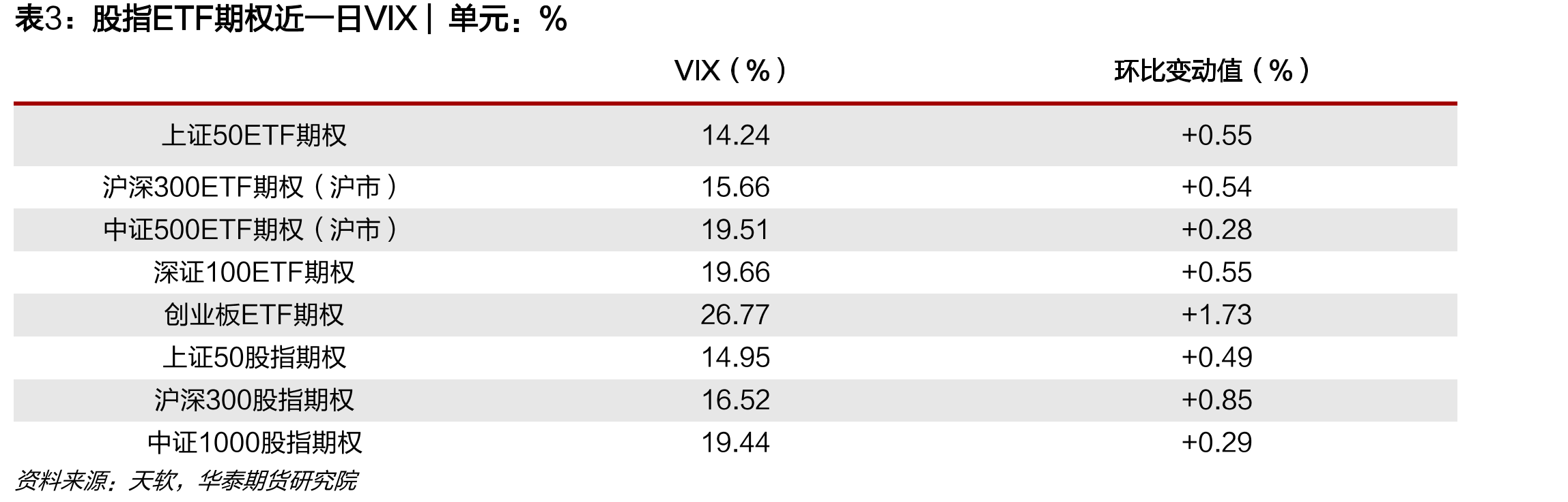 中证500ETF期权（沪市）波指VIX|单位：%_第2页