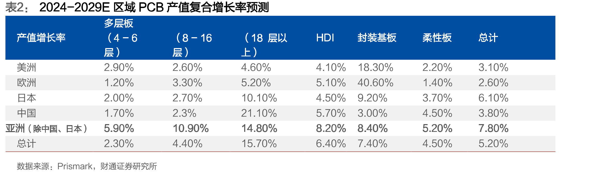 全球智能手机出货稳中有增_第4页
