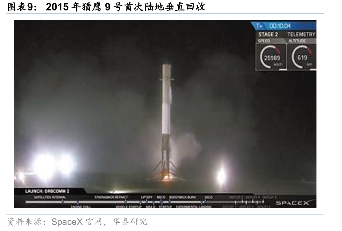 2024年全球卫星产业结构_第3页