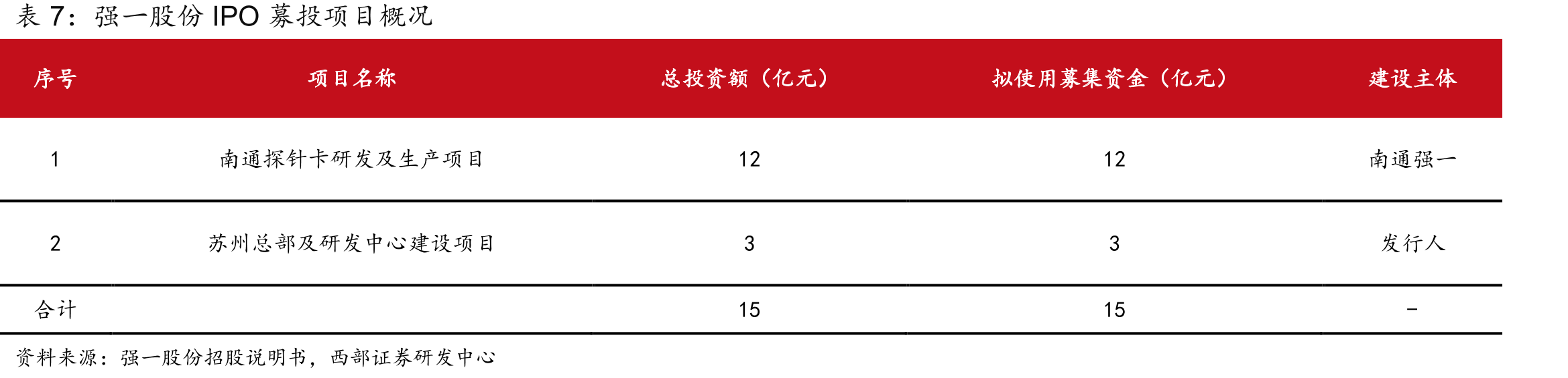 2020-2030年中国MEMS探针卡产量及需求量预测_第4页
