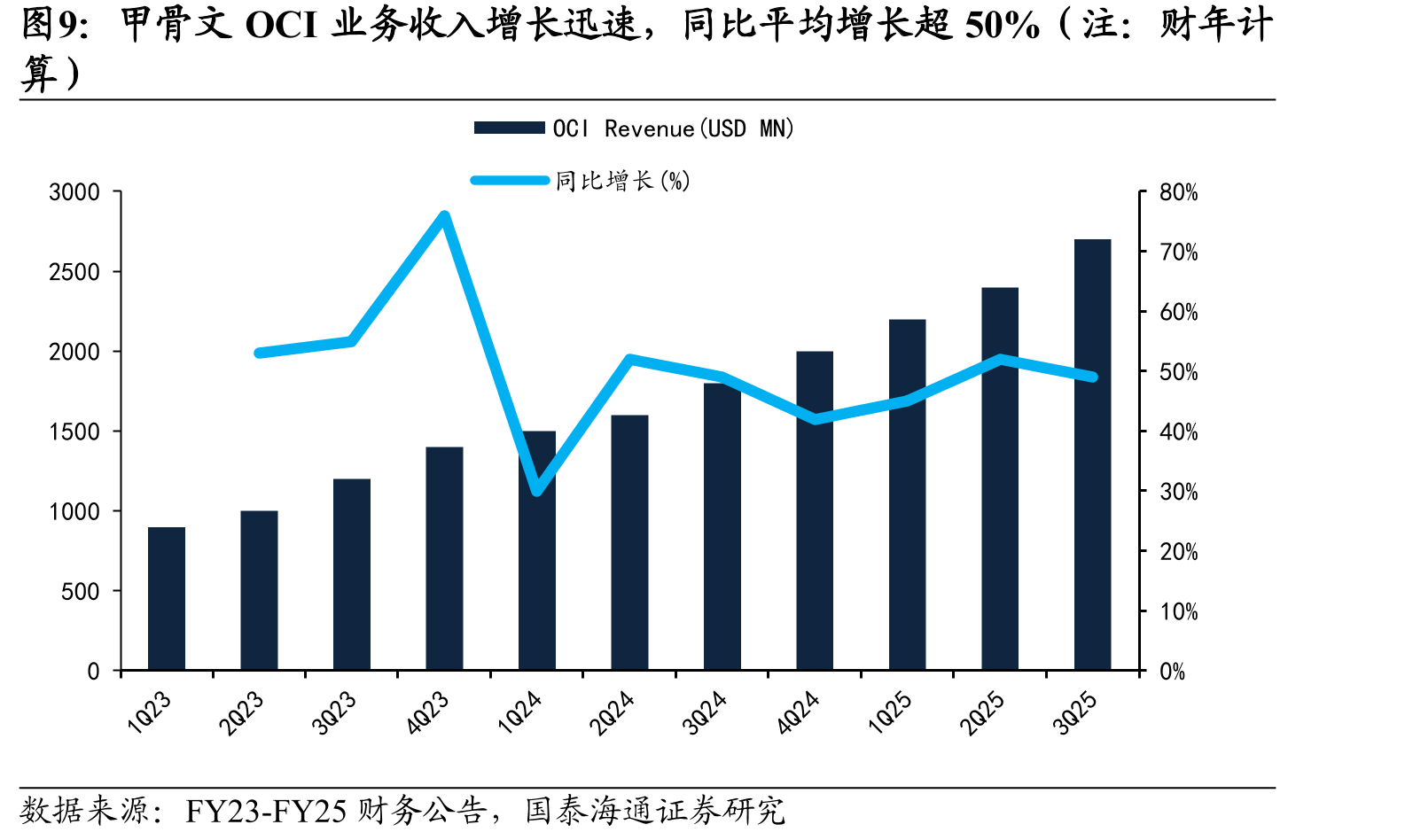 IDC2025年全球公有云IaaS评估报告中，Oracle被评为“领导者”_第4页