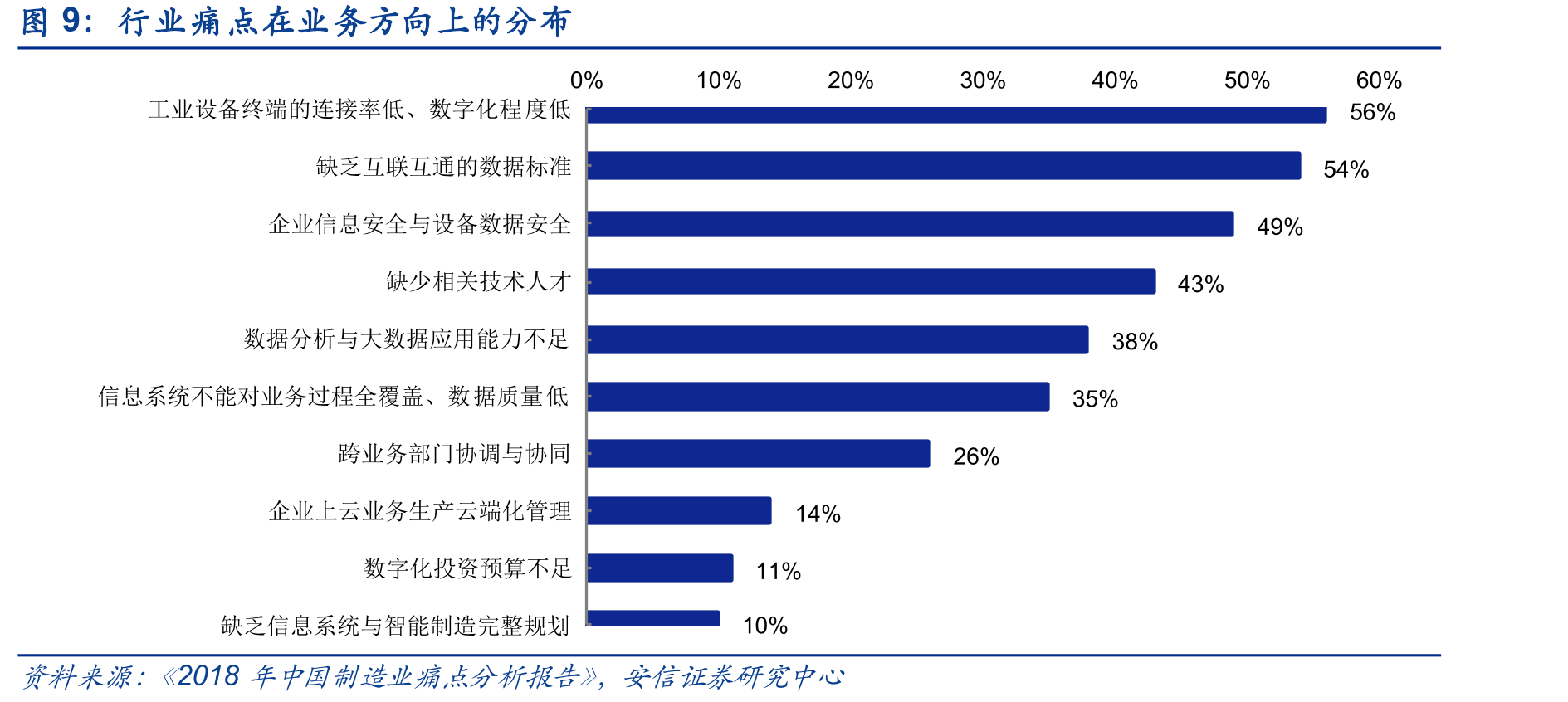中国制造业核心竞争力发展情况_第5页