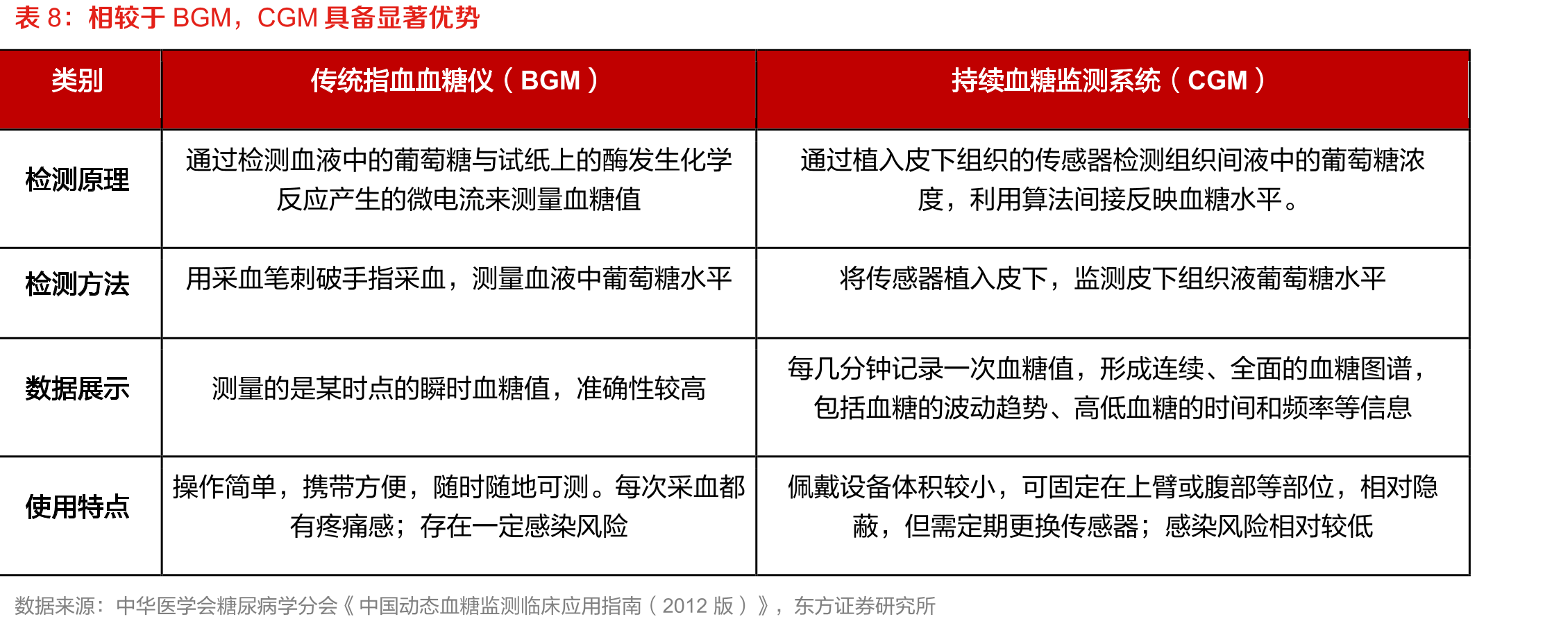 2021年公司电子血压计市占率仅次于欧姆龙_第4页