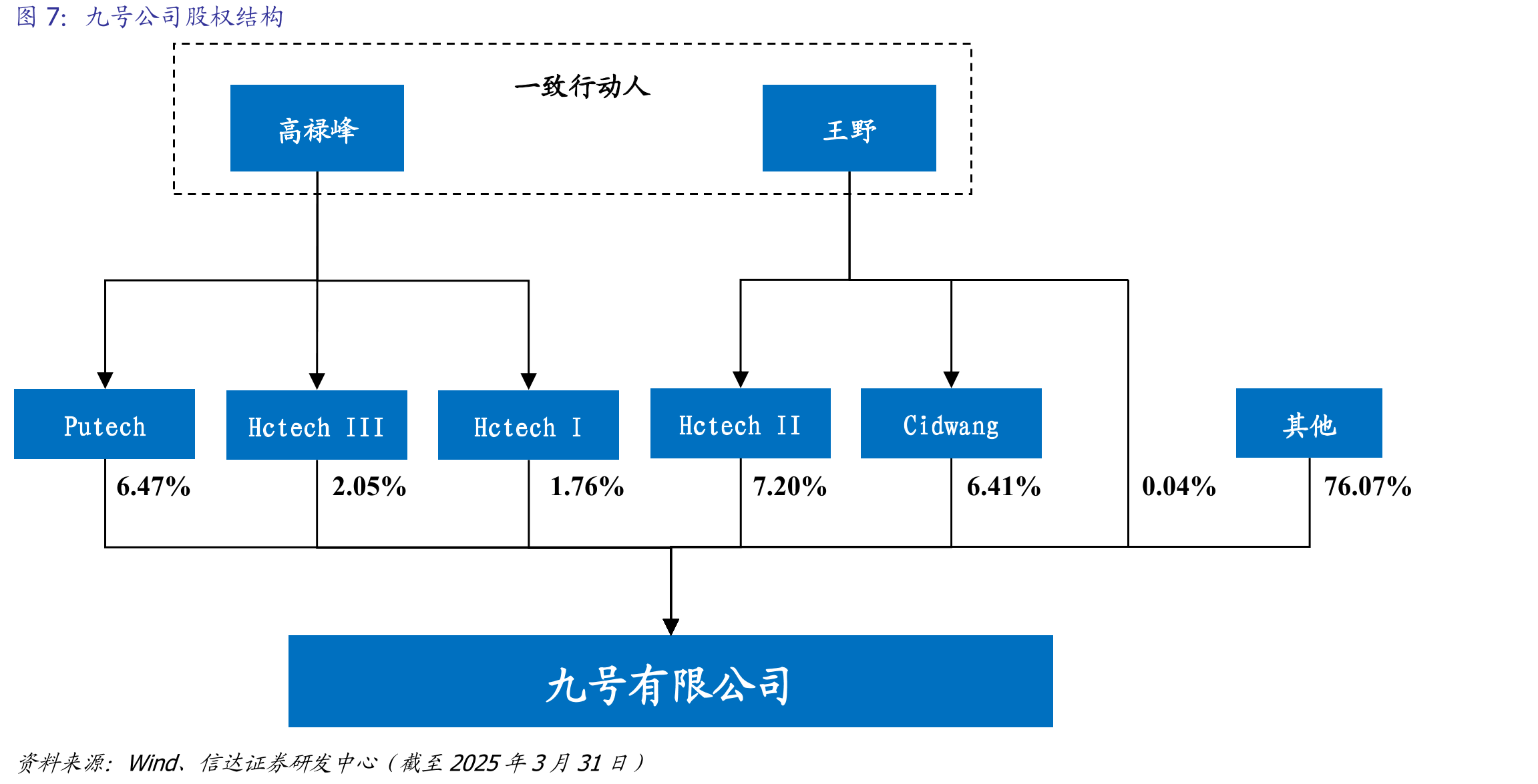 全球E-Bike市场规模（单位：十亿美元）_第4页