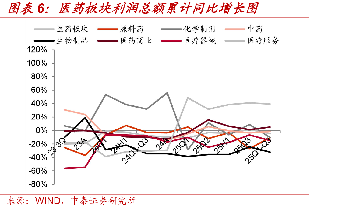 中国成都中药材价格指数图_第5页
