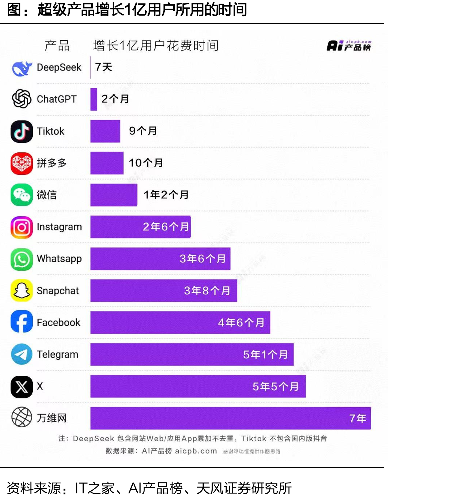 国内外算力市场主体绿色算力实践及碳中和行动计划_第4页