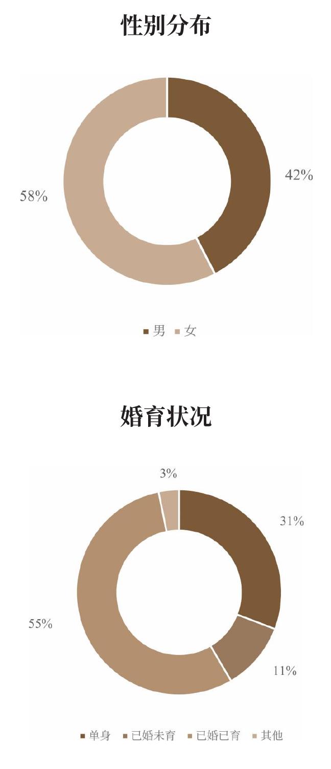 图4-2 税收优惠政策及其他政策的协同作用与良性循环_第4页