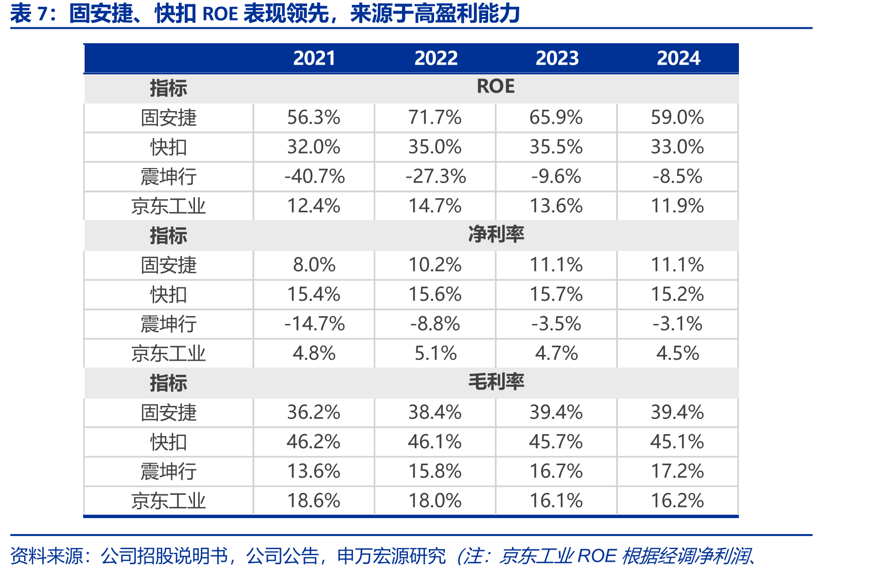 2024年国内数智化MRO市场规模4000亿元，同比+33.3%_第4页