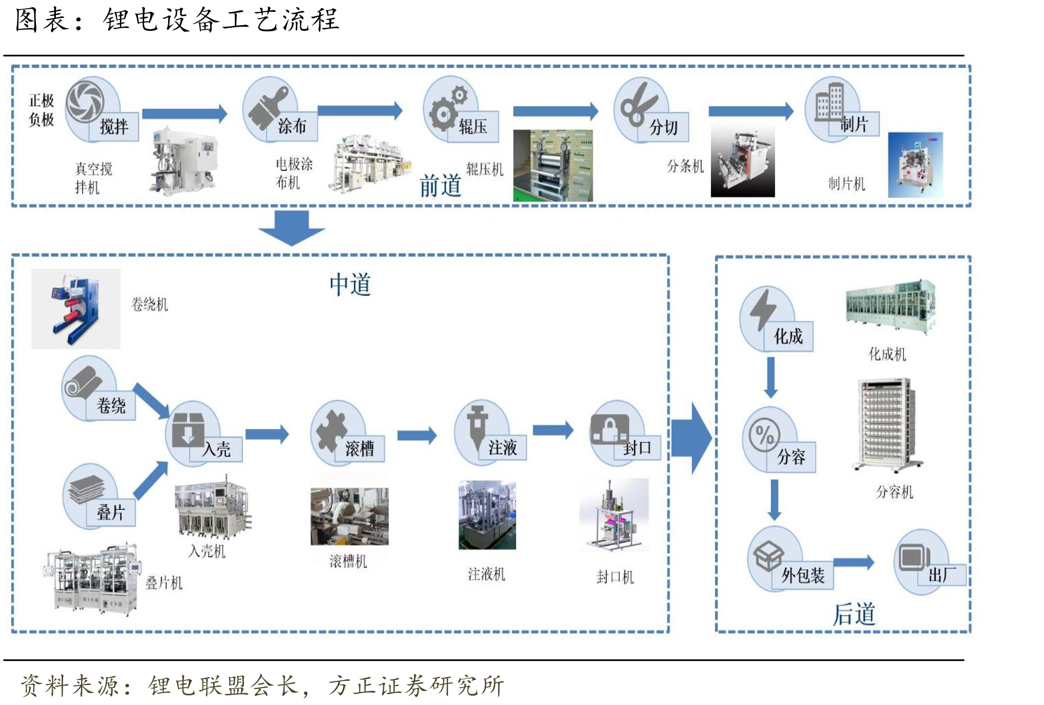 湿法电极（a）、干法电极（b）、（c）SEM图及自支撑膜（d）图片_第4页