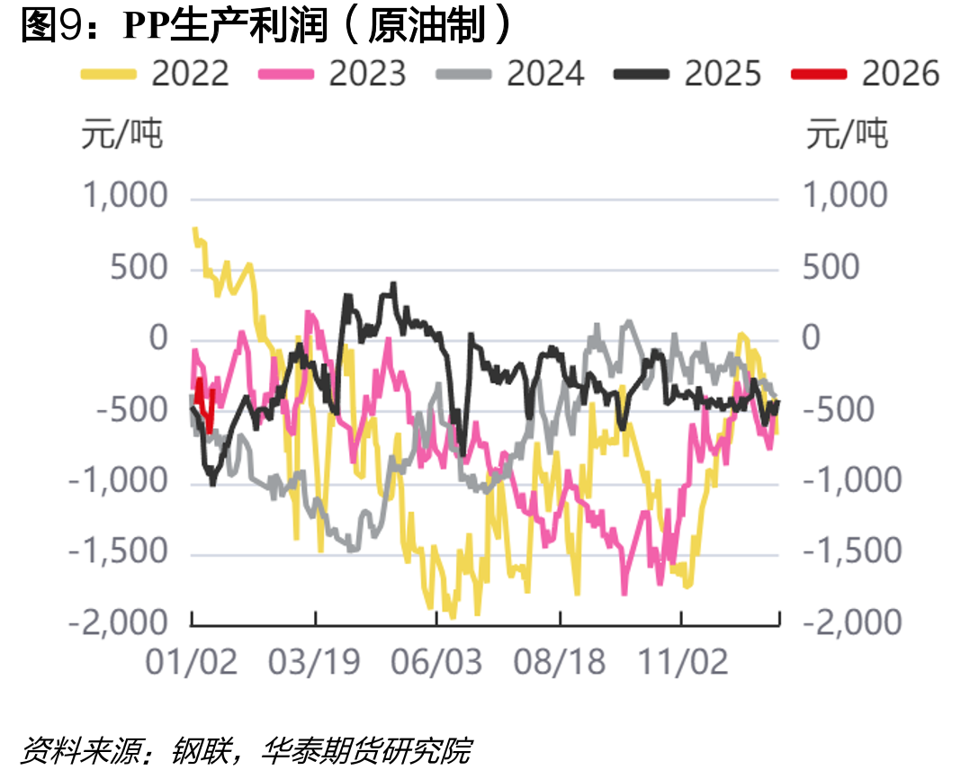 PP均聚注塑东南亚CFR-中国CFR_第2页