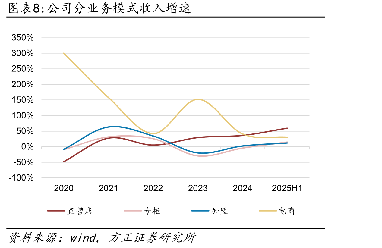 2010-2023年各黄金珠宝品牌门店数_第3页
