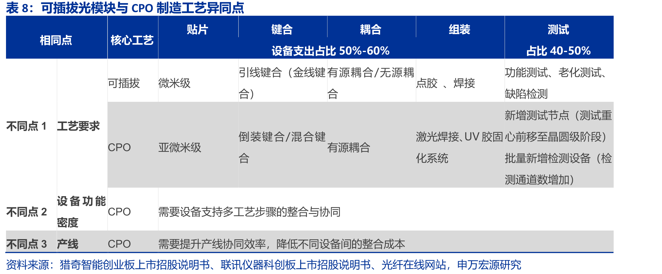 全球FPC下游应用领域及占比（2024年，%）_第3页