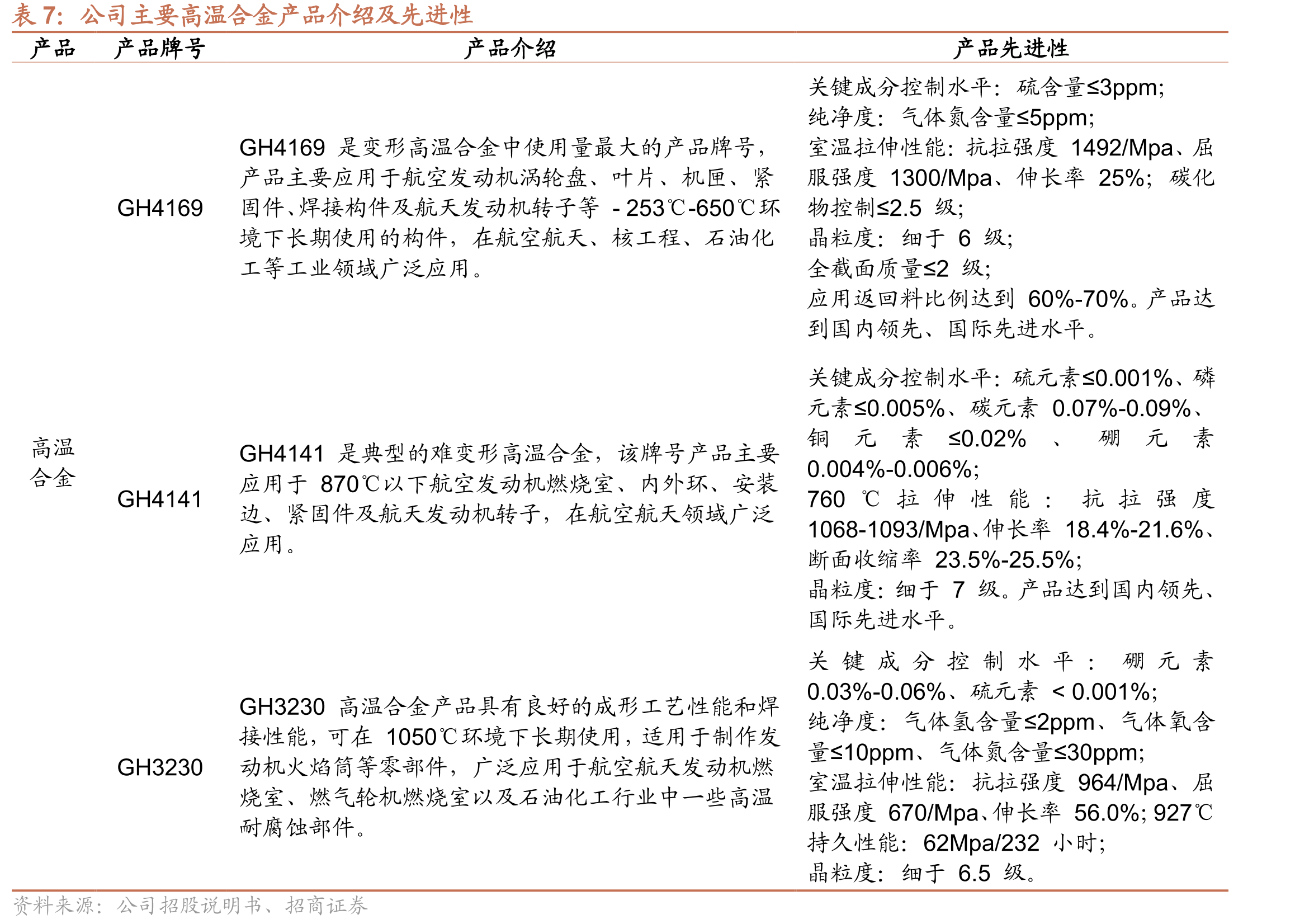 中国不同代际战斗机数量及结构_第2页