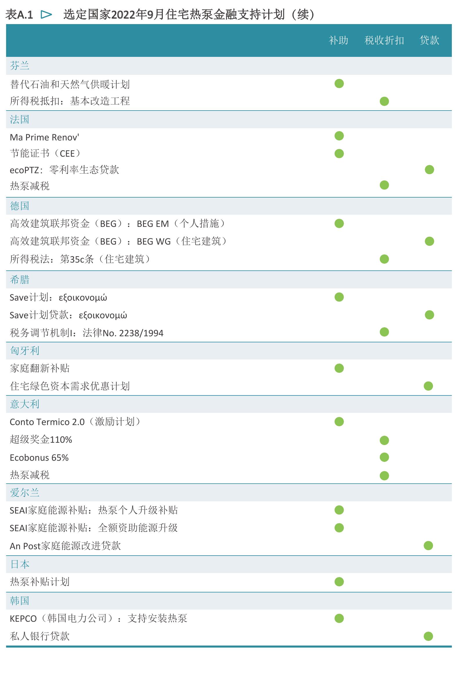 图1.4>2021和2050年既定政策情景（STEPS）中各地区供暖和制冷需求_第4页