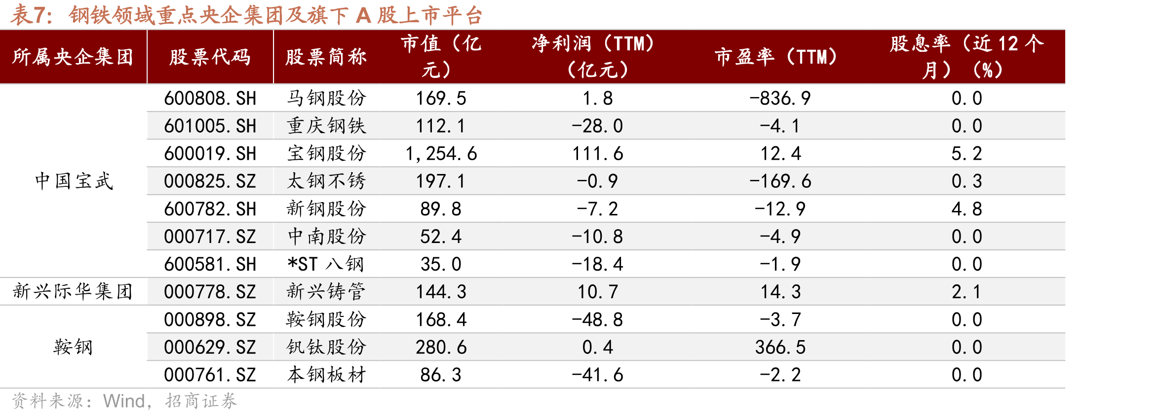 近两周净买入/卖出前十的A股国资央企资金流动情况_第4页