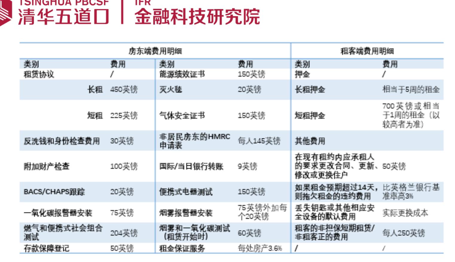 图17：全国住房租赁房源数量与机构租赁房源占比数量走势预测_第3页