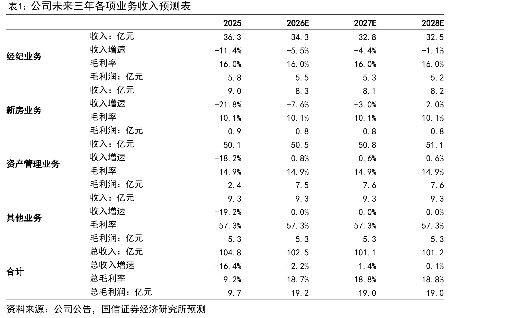 全国历年新建住宅交易额及同比_第4页
