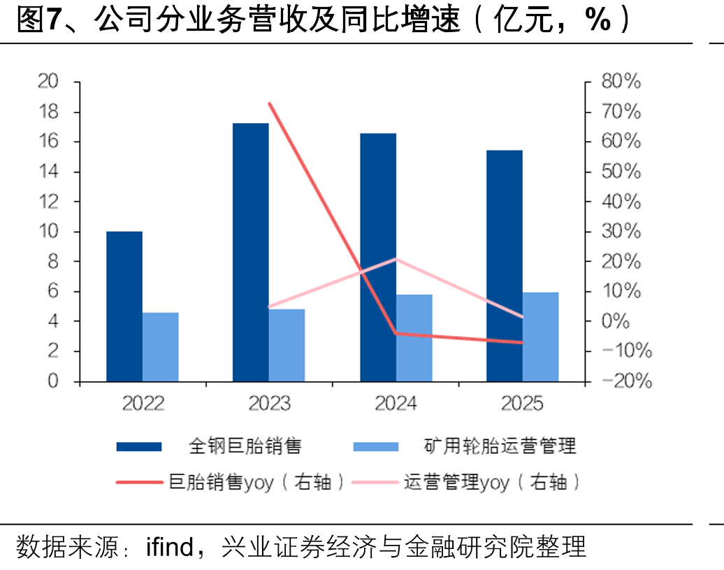 图20、预计2030年国内无人矿卡销量渗透率超_第5页
