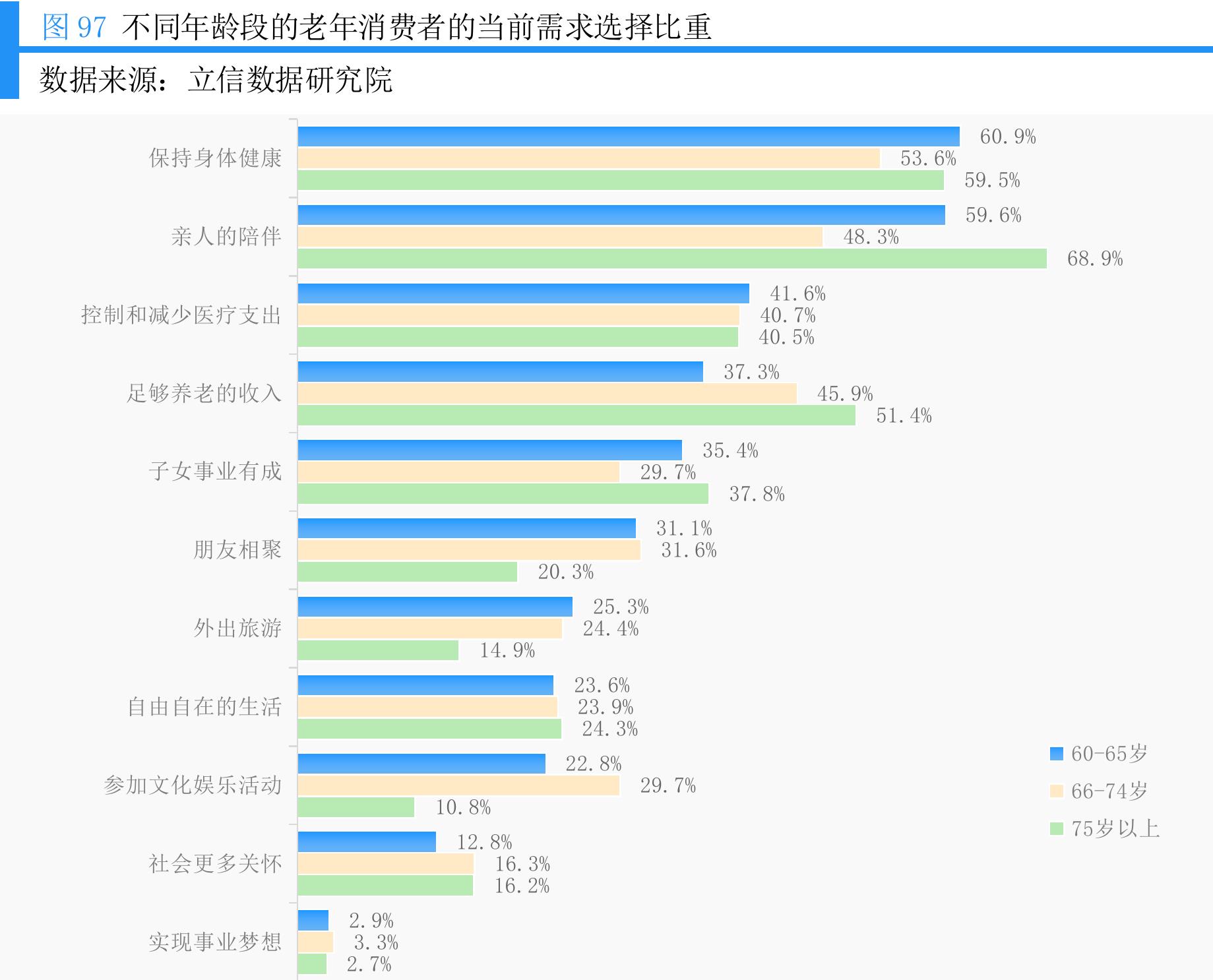 图100消费者认为当下提振消费可以采取的政策措施_第5页