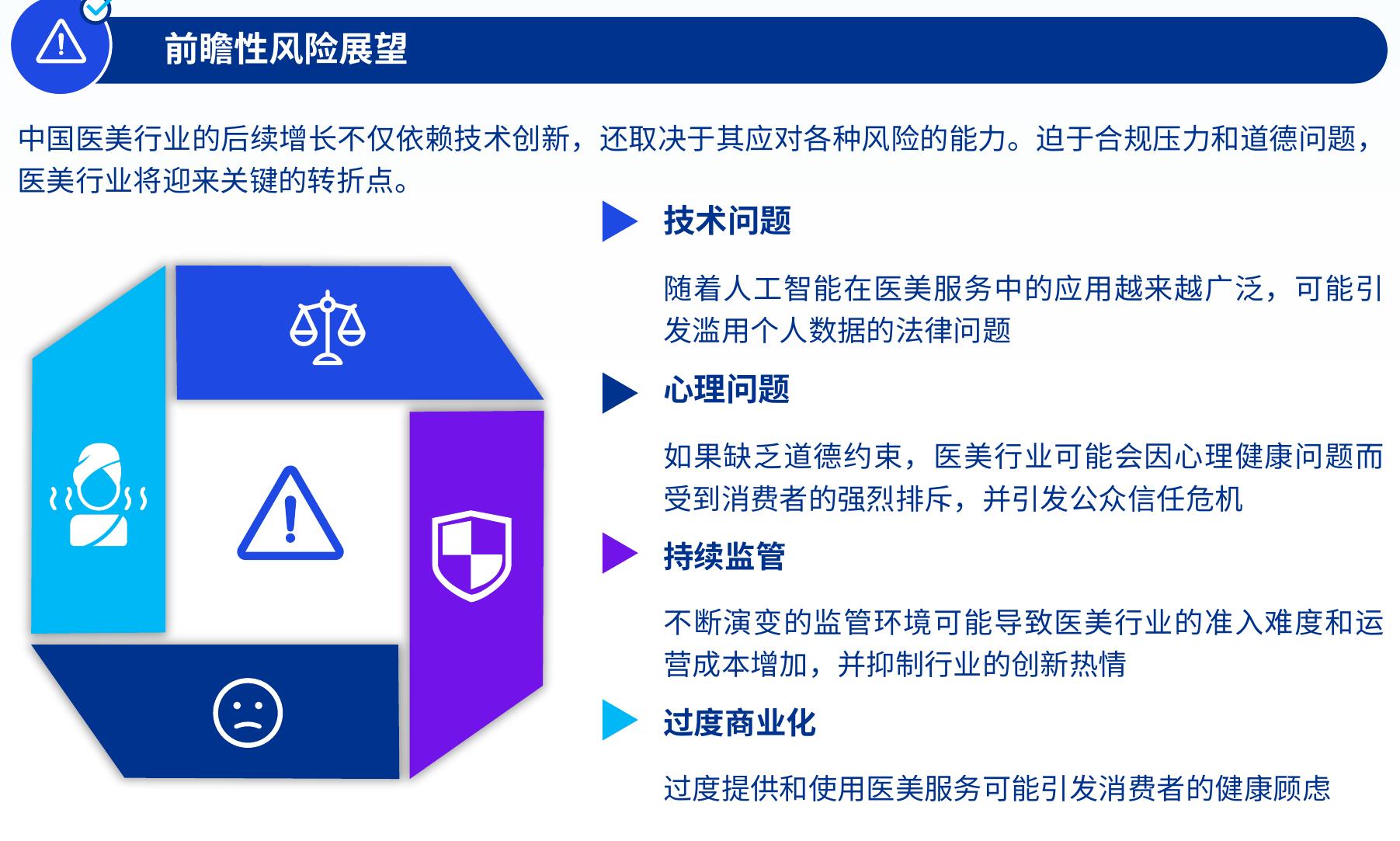 2023年按求美者人数划分的前十大城市（百万人）6_第3页