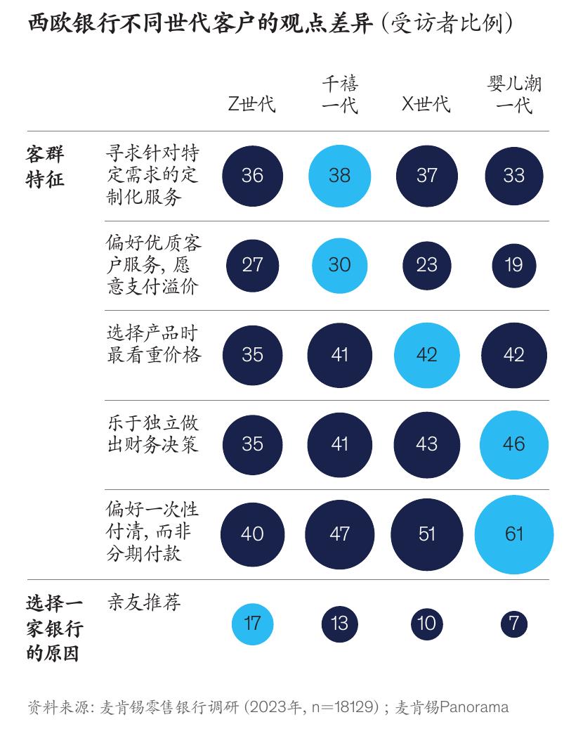 按资金来源划分 (万亿美元)_第2页