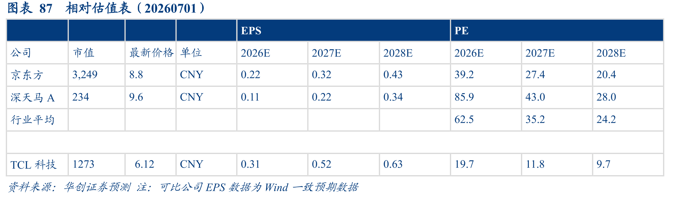 图表13各TFT技术分应用领域产值占比（2024）_第2页